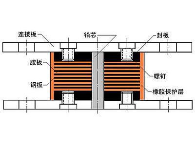 临桂区抗震支座施工-普通板式橡胶支座厂家